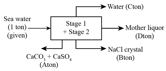 Chemical Engineering homework question answer, step 1, image 2