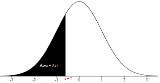 Statistics homework question answer, step 1, image 1