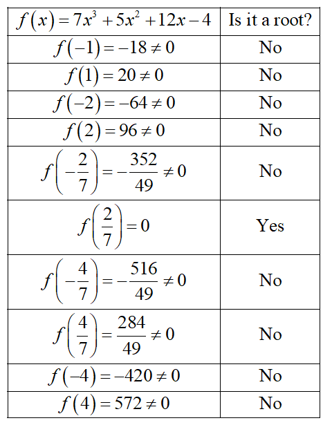 Algebra homework question answer, step 2, image 1