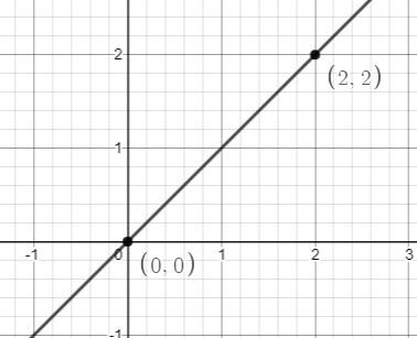 Calculus homework question answer, step 1, image 1