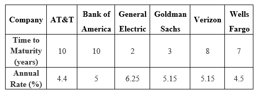 Finance homework question answer, step 1, image 1