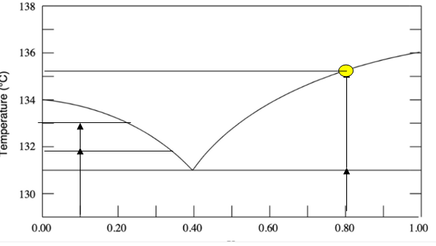 Chemical Engineering homework question answer, step 1, image 1