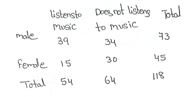 Statistics homework question answer, step 1, image 1