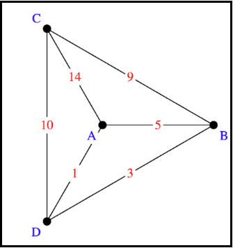 Advanced Math homework question answer, step 1, image 1