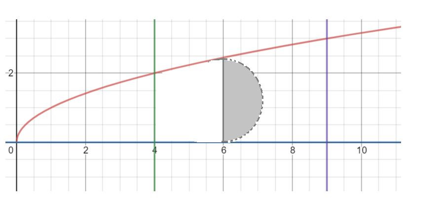 Advanced Math homework question answer, step 1, image 1