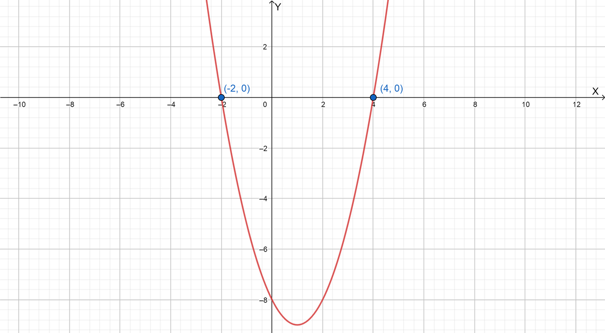 Calculus homework question answer, step 1, image 1