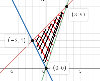 Advanced Math homework question answer, step 1, image 1