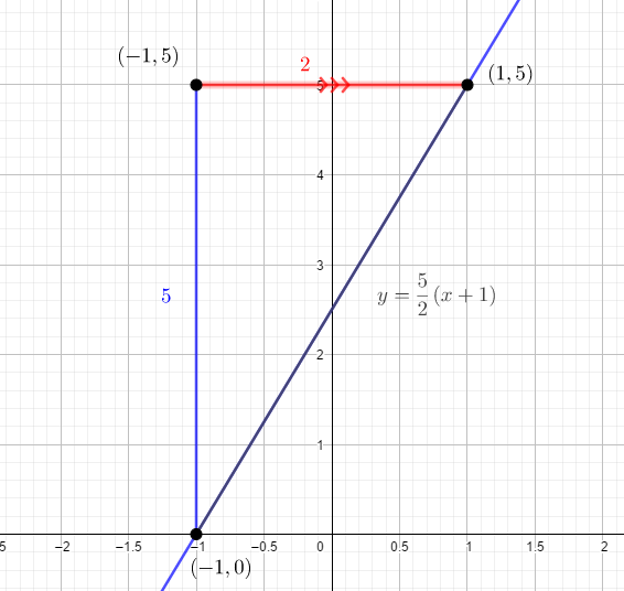 Advanced Math homework question answer, step 5, image 1