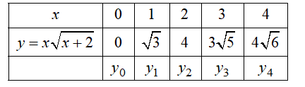 Advanced Math homework question answer, step 1, image 1