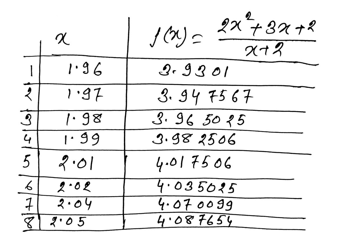 Calculus homework question answer, step 1, image 1