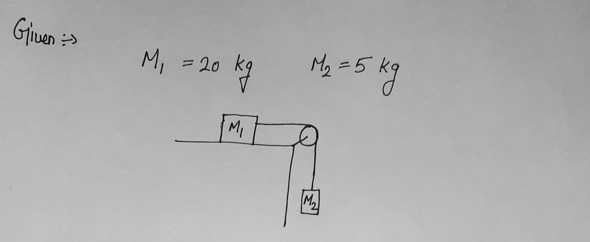 Physics homework question answer, step 1, image 1