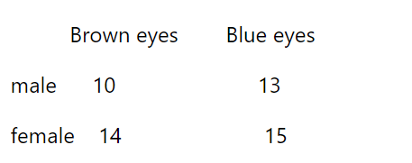 Statistics homework question answer, step 1, image 1