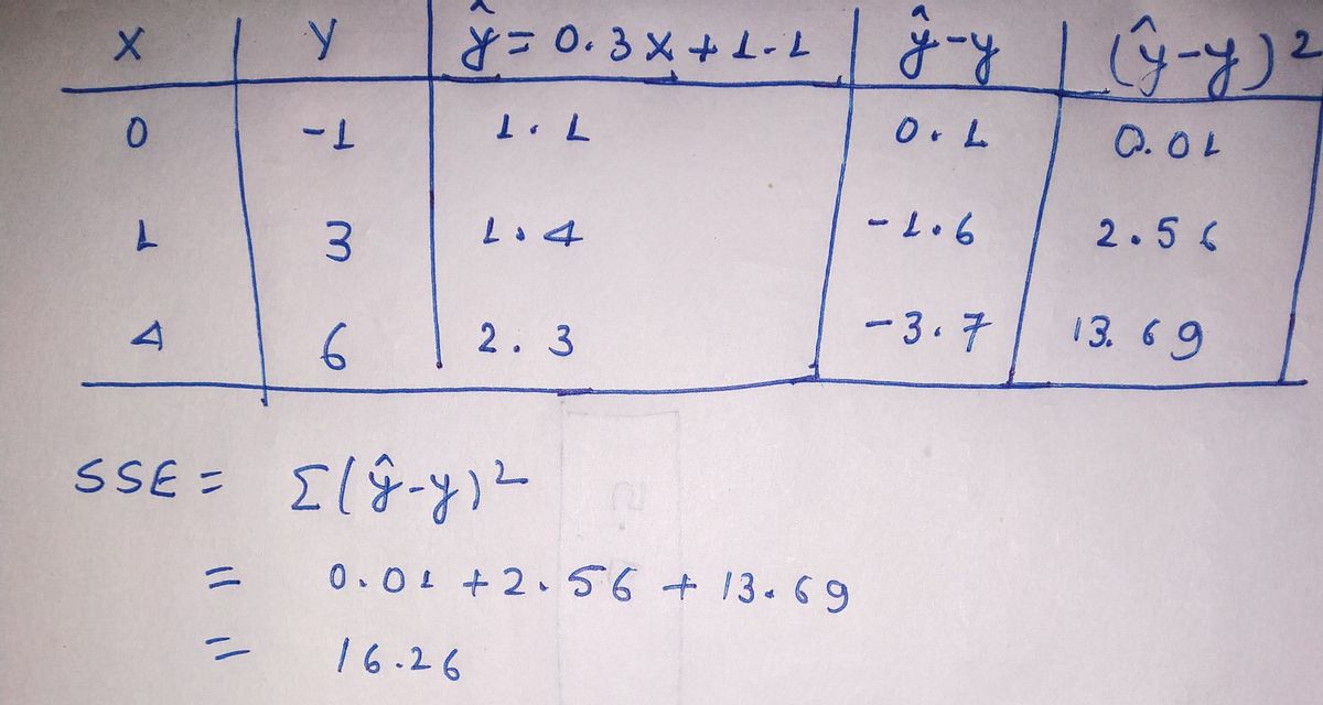 Statistics homework question answer, step 1, image 1