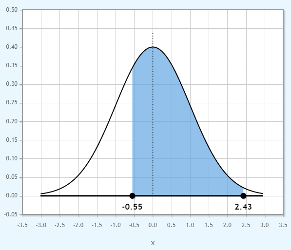 Statistics homework question answer, step 1, image 1