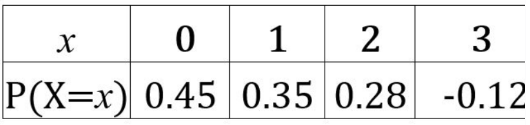 Probability homework question answer, step 1, image 1