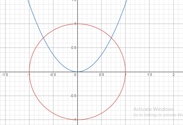 Advanced Math homework question answer, step 1, image 2