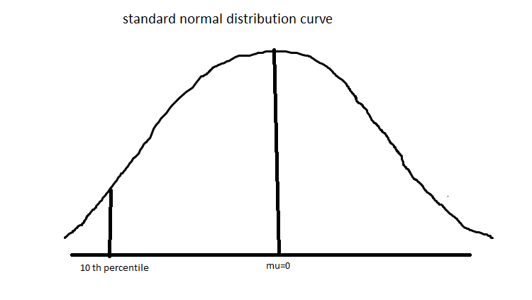 Probability homework question answer, step 1, image 1