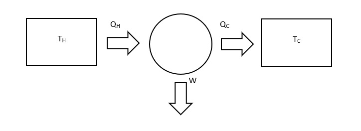 Physics homework question answer, step 1, image 1