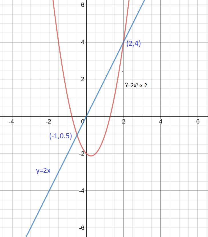 Advanced Math homework question answer, step 2, image 2