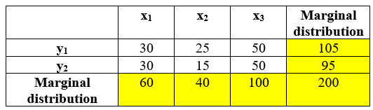 Statistics homework question answer, step 1, image 1