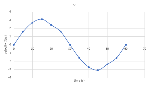 Mechanical Engineering homework question answer, step 1, image 1