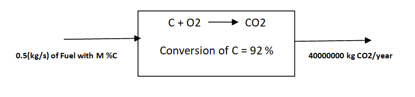 Chemical Engineering homework question answer, step 2, image 1