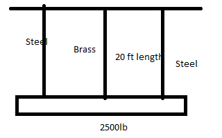 Civil Engineering homework question answer, step 1, image 1