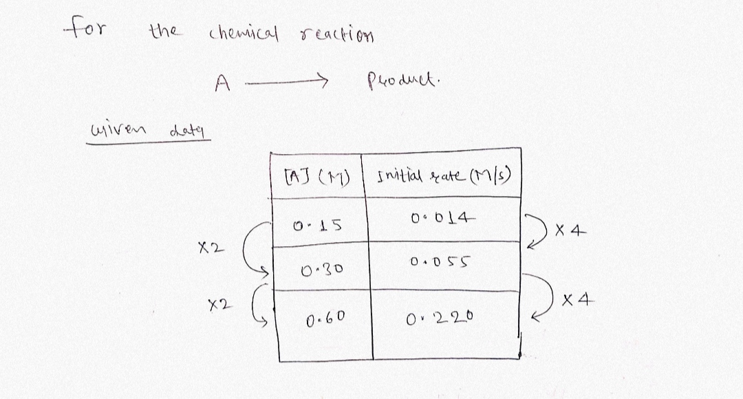 Chemistry homework question answer, step 1, image 1