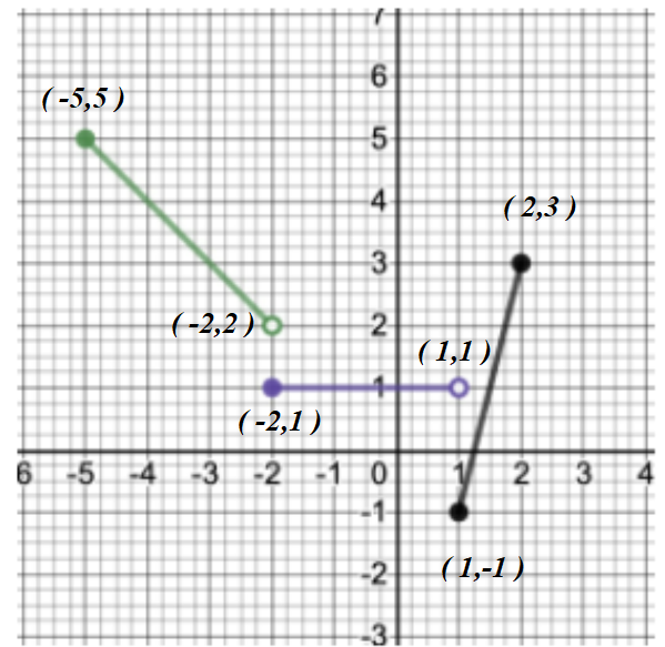 Algebra homework question answer, step 1, image 1