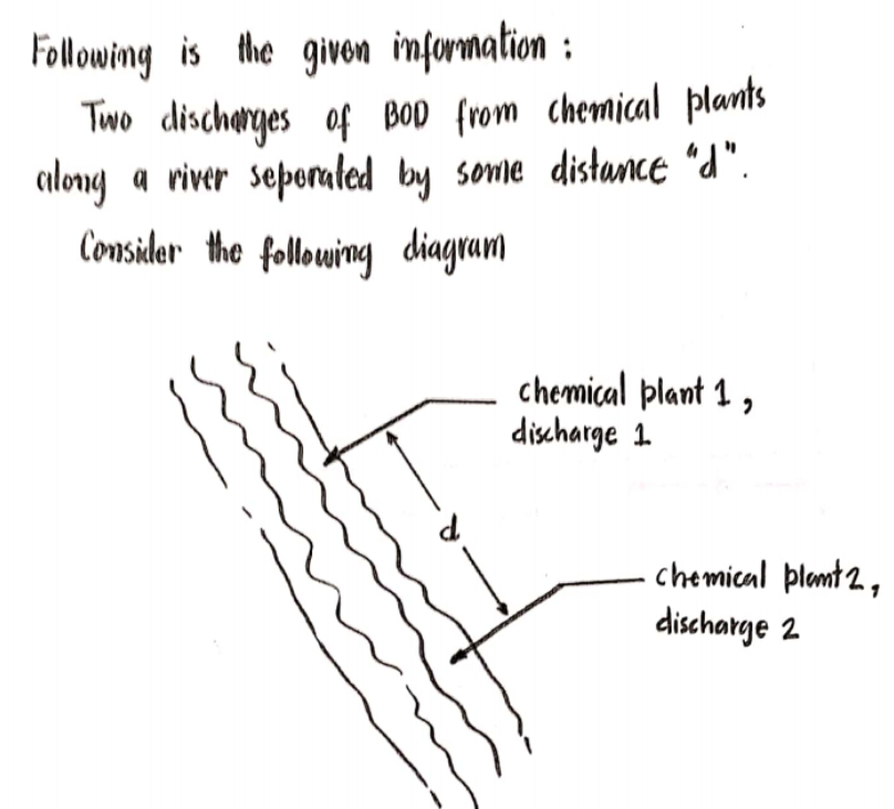 Civil Engineering homework question answer, step 1, image 1