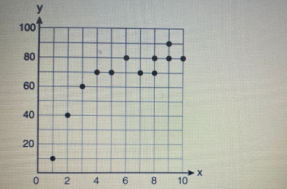 Statistics homework question answer, step 1, image 1