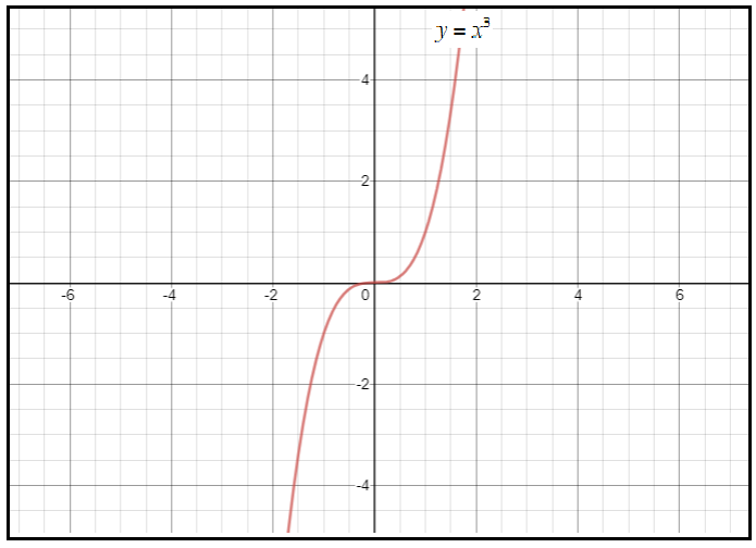 Algebra homework question answer, step 1, image 2