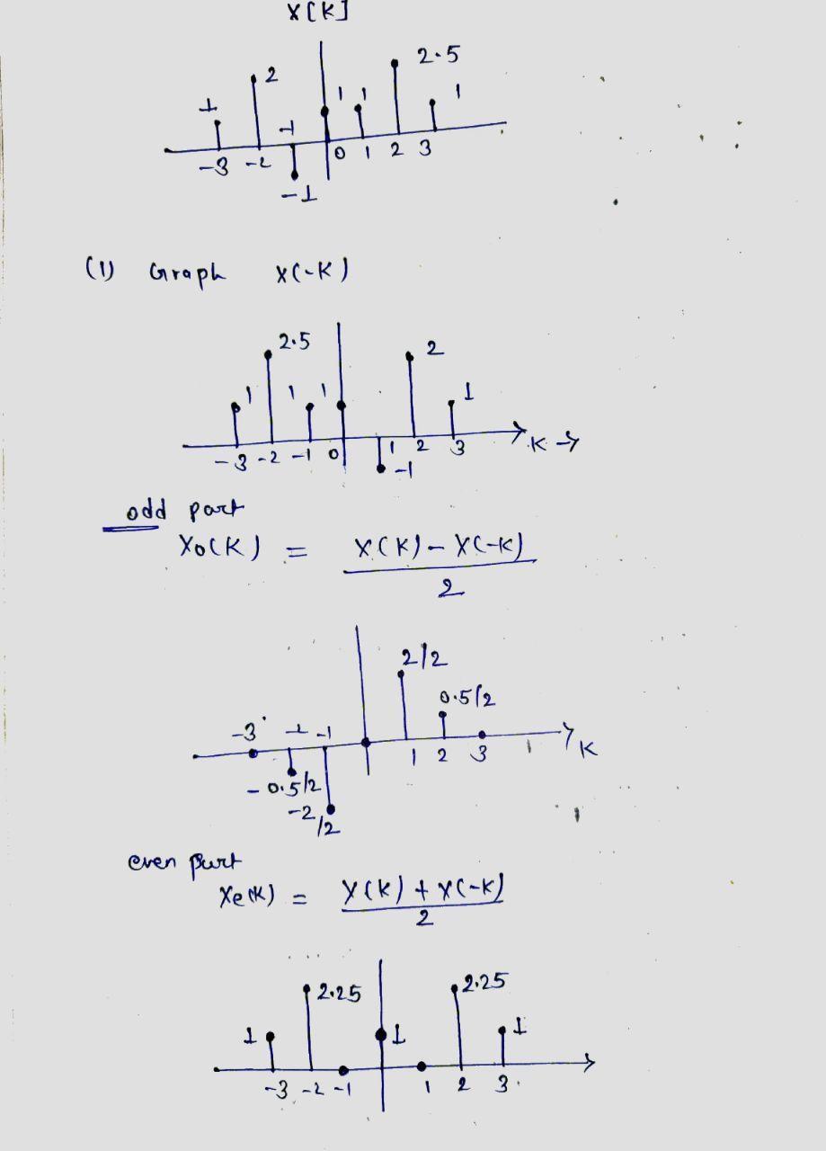 Electrical Engineering homework question answer, step 1, image 1