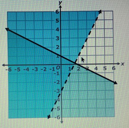 Algebra homework question answer, step 1, image 1