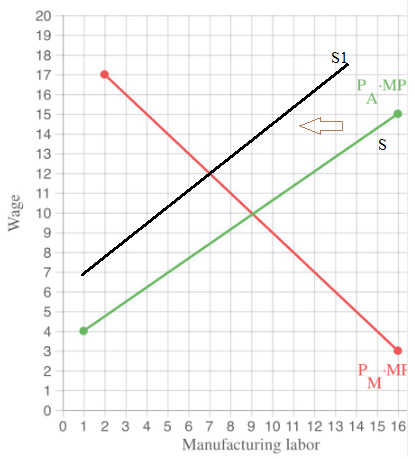 Economics homework question answer, step 1, image 1