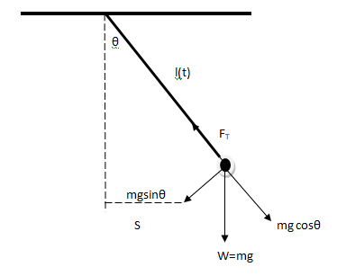 Advanced Physics homework question answer, step 1, image 1