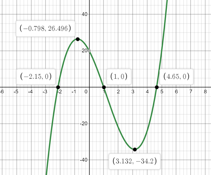 Calculus homework question answer, step 1, image 1