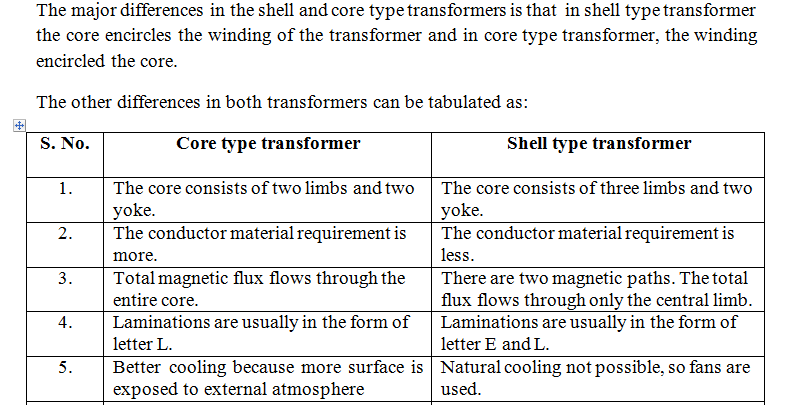 Electrical Engineering homework question answer, step 1, image 1