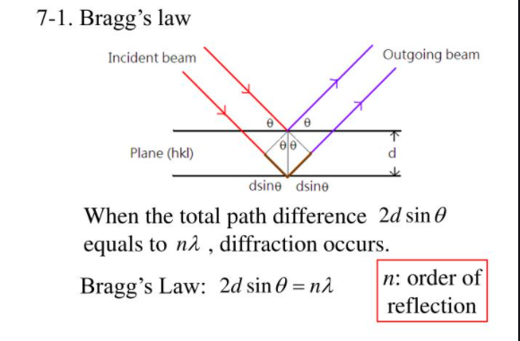 Chemistry homework question answer, step 1, image 1