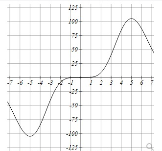 Calculus homework question answer, step 1, image 1