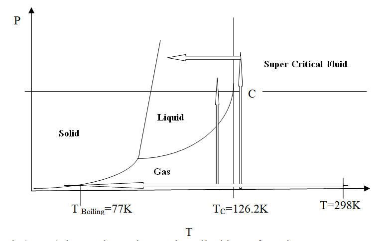 Chemical Engineering homework question answer, step 2, image 2