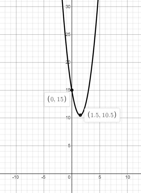 Algebra homework question answer, step 1, image 1