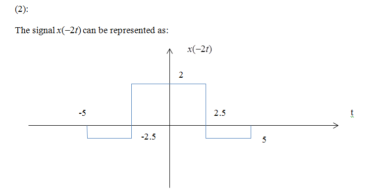 Electrical Engineering homework question answer, step 2, image 1