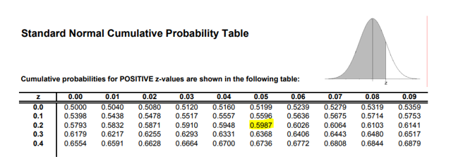 Statistics homework question answer, step 1, image 1