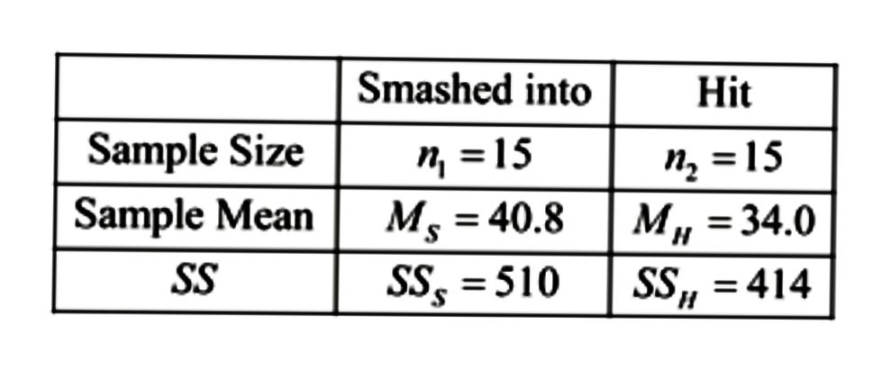 Statistics homework question answer, step 1, image 1