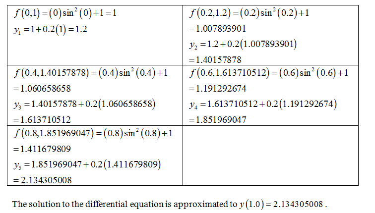 Advanced Math homework question answer, step 2, image 1