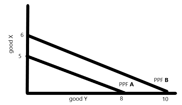 Economics homework question answer, step 1, image 1