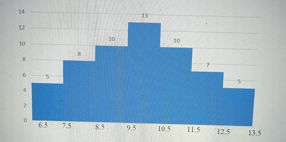 Statistics homework question answer, step 1, image 1