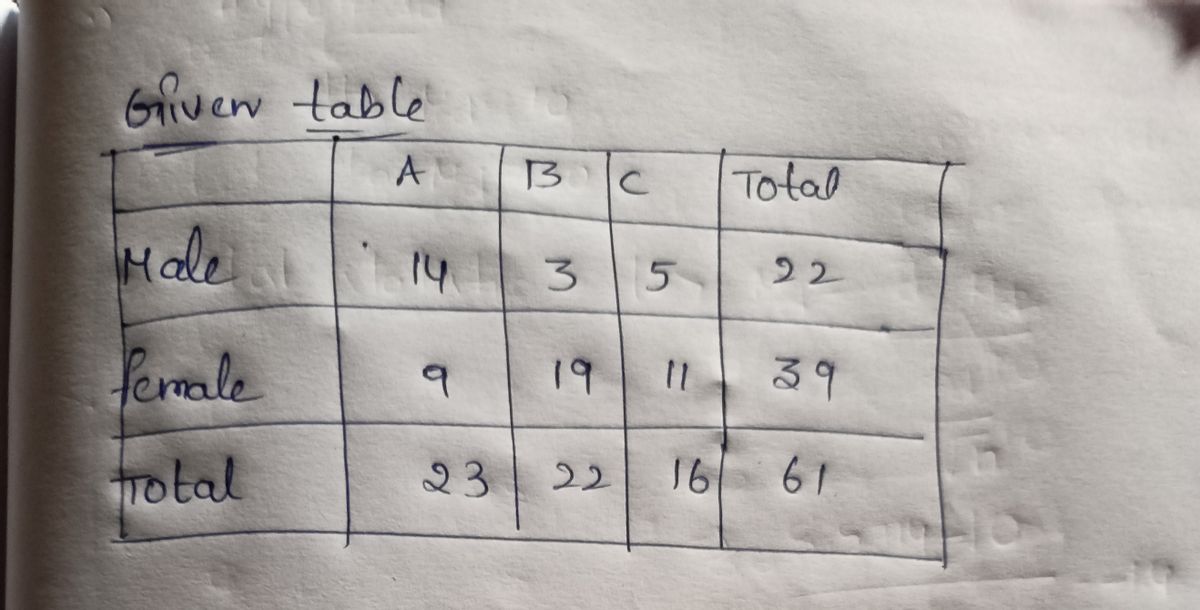 Statistics homework question answer, step 1, image 1