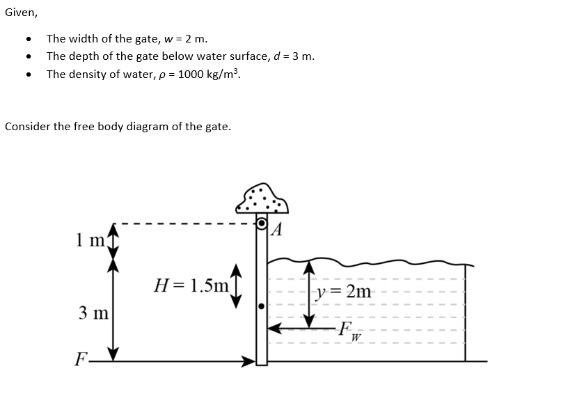 Answered: 5-86 The Width Of The Rectangular Gate… | Bartleby